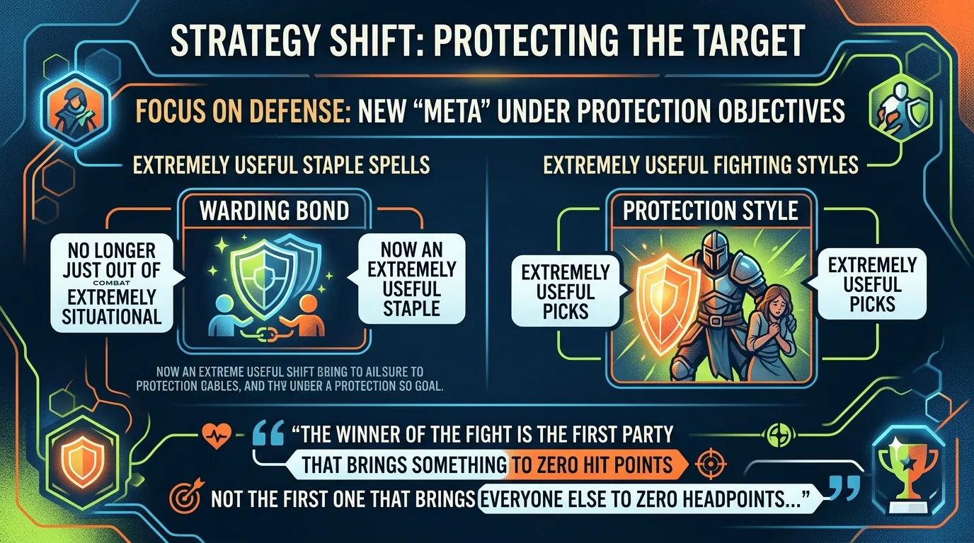 Strategy Shift: Protecting the Target