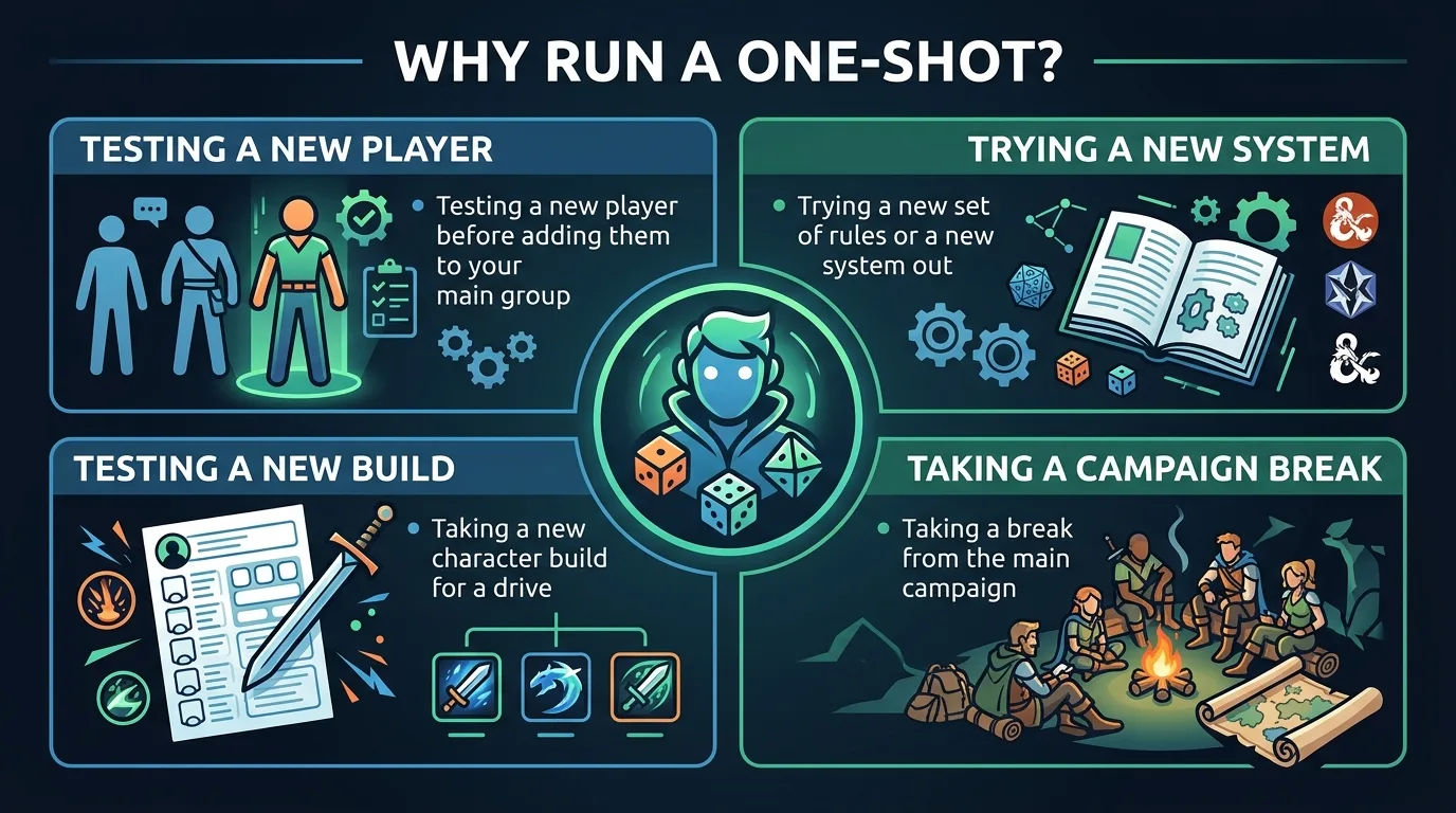 Why Run a One-Shot?